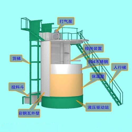 有機肥發酵罐的發酵過程、特點及原理